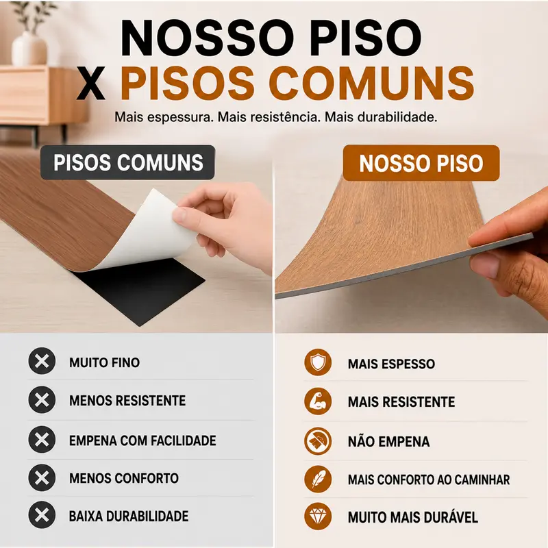Comparação de resistência e espessura